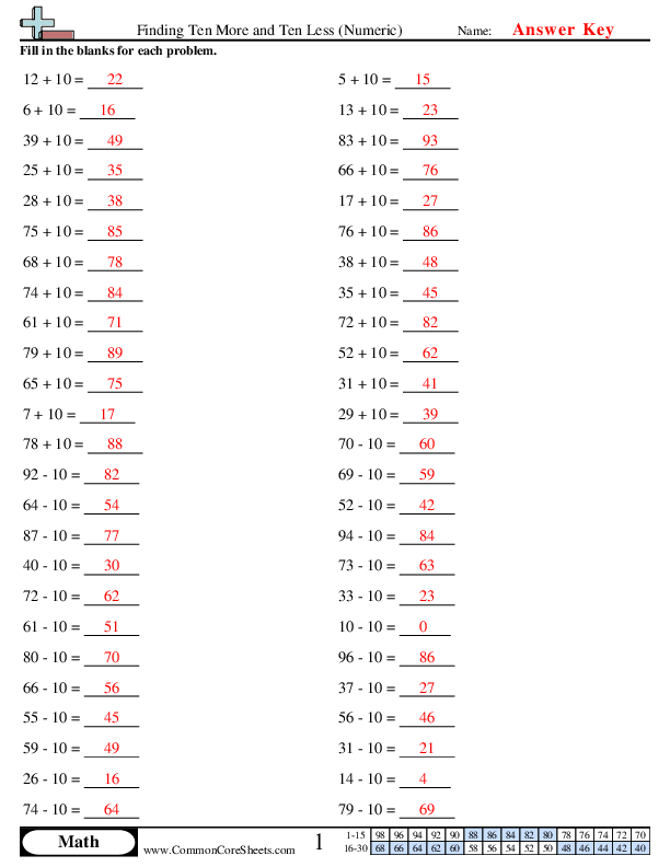  - Finding Ten More and Ten Less (Numeric) worksheet